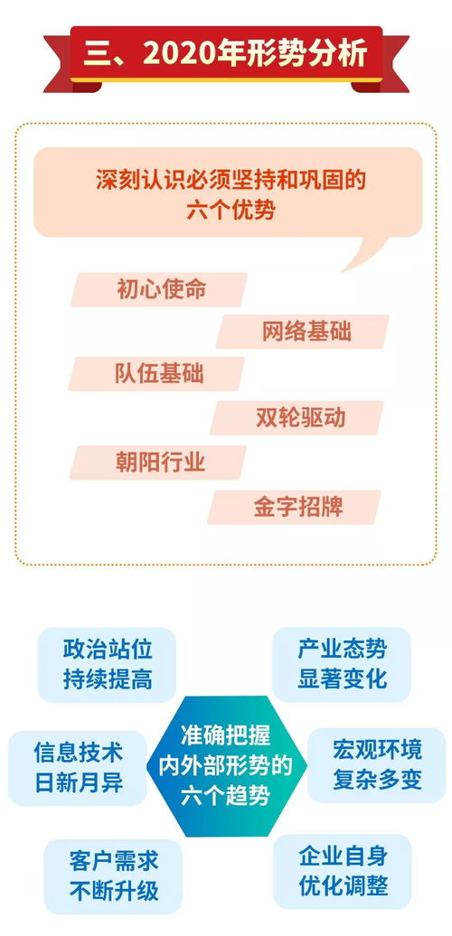 移动 电信 联通三家2020年工作会,都讲了些什么