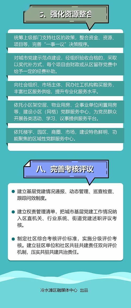 一图读懂丨冷水滩区落实全域推进整体提升城市基层党建工作八条措施 试行