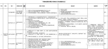 2019年中国电信青海公司社会招聘公告