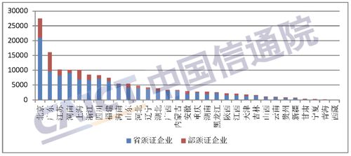 信通院发布3月 国内增值电信业务许可情况报告